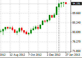 ¿Cómo se desarrollará la guerra de divisas?