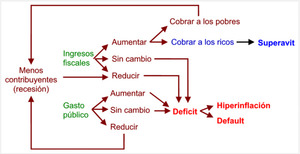 El laberinto de la crisis