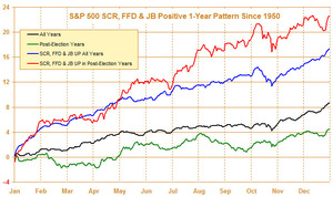 Nos espera un año muy Alcista
