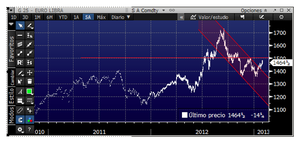 Soja, ¿conseguirá situarse entre las más rentables en el 2013?