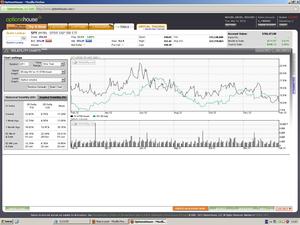 Skip Strike Condor en SPY siguiendo el indicador de IMARLO:  2,5% de rentabilidad financiera neta en 12 días