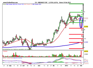 La CNMV levanta la veda de caza para abrir cortos La CNMV levanta la veda de caza para abrir cortos