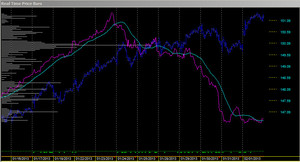 Análisis de Mercado - Febrero 2013 Análisis de Mercado - Febrero 2013