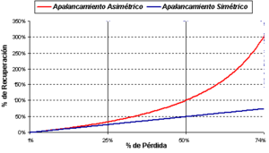 Forex: Gestión Monetaria