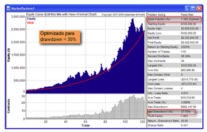 Sistema CCI - 710 para el SP500 Sistema CCI - 710 para el SP500