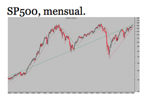 Panorama desde arriba del bosque. Falacia de la rotación