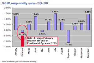 Barómetro de Enero contra recientes apuestas cortas masivas