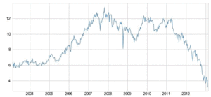 El gráfico semanal: KPN