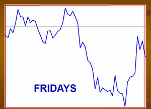 Patrones diarios del MiniSP500