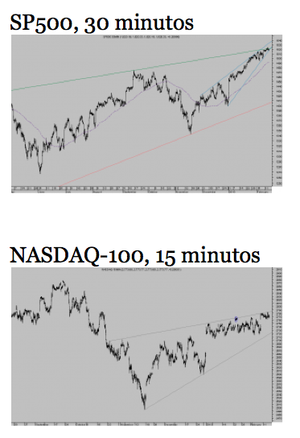 El indicador de W. Buffett supera el 100%