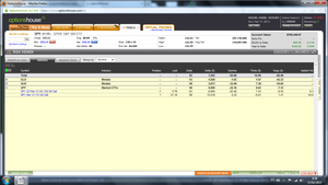 Diagonal Spread en SPY siguiendo el indicador de IMARLO:  -395 USD en dos meses