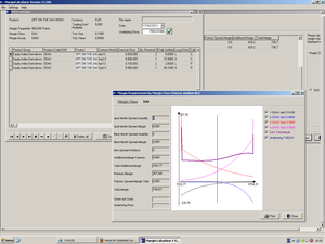 Venta de Volatilidad con Cobertura de Gamma en Dax  
