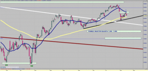 Visión del Ibex: Del 18/02/13 al 24/02/13