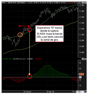 El indicador Adaptive Price Zone