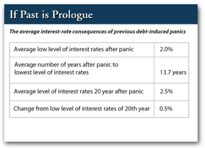 Valiosa guía para entender el futuro de la renta fija