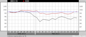 Spread hispanoalemán