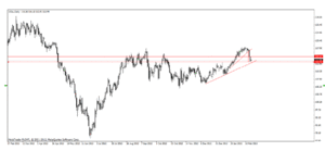 El oro marcando nuevos mínimos