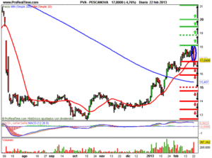 Europa pendiente de un hilo…si pierde los soportes