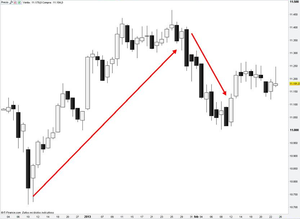 Los mercados, a la espera de Italia - Estrategia del día: Futuro bonos italianos - 25/02/2013
