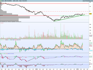Spread Alcista en FSLR 