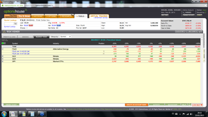 Spread Alcista en FSLR 