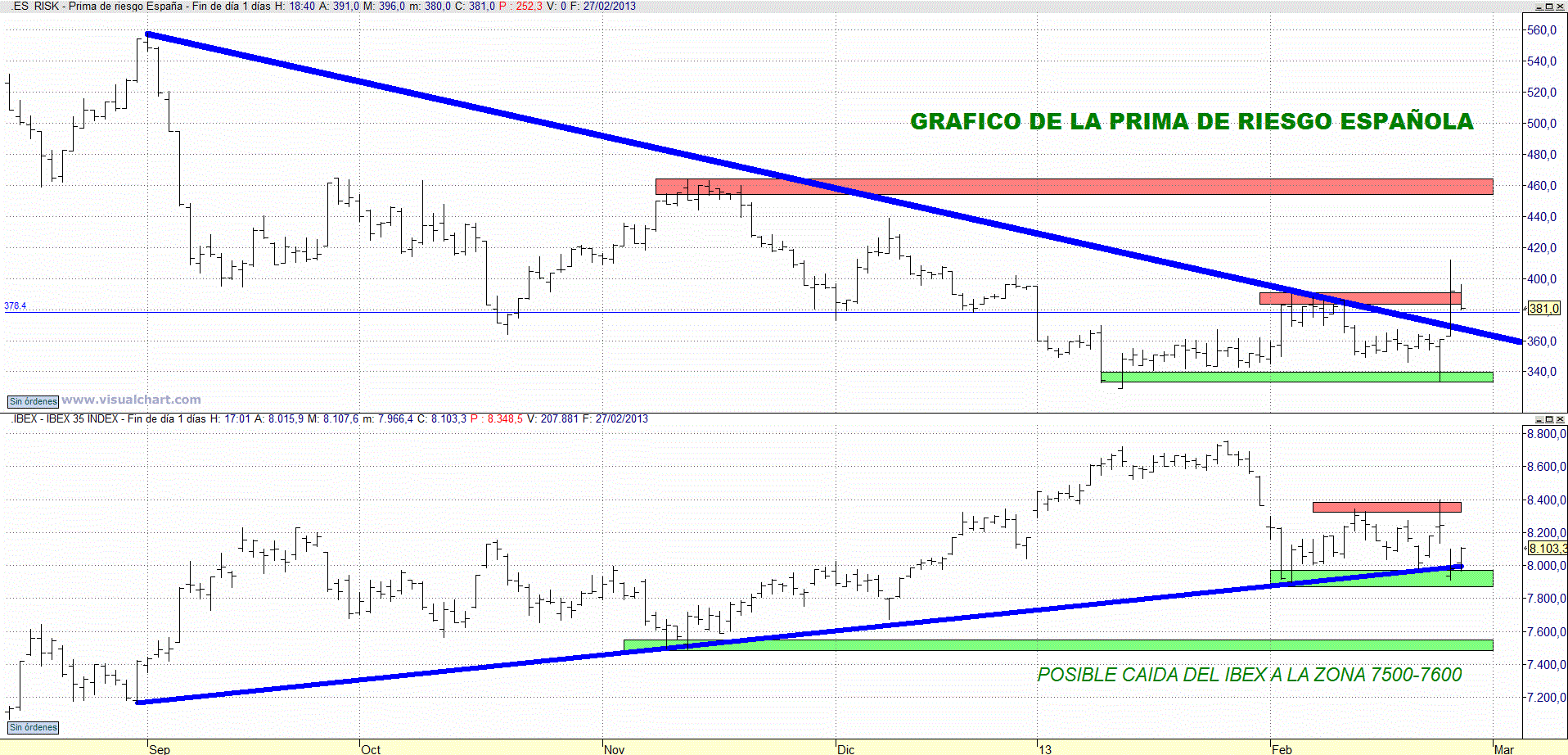 Mejores brokers peru