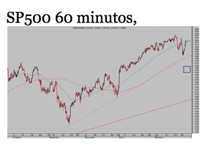 Famosas mentiras del errante Sr. Bernanke. SP500
