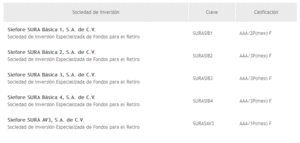 Afore SURA