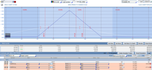 Experimentos con Butterflies