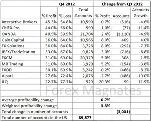 Brokers, cfds, opciones, spread bet...........