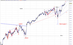 Análisis S&P500, según Ondas de Elliot