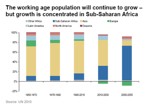 Temas de inversión: La población