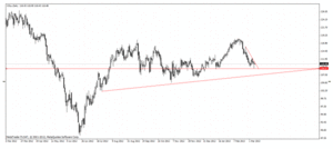 Dow Jones, S&P 500 y Nasdaq al alza