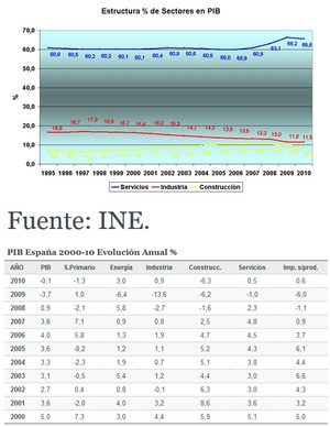 Burbuja inmobiliaria china: ¿realidad o ficción?