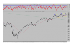 El paro oficial diverge de la realidad. ¿Último empujón?