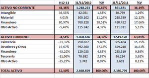 Análisis CAF 2.013. Pese a lo sucedido en la presentación de resultados, el tren no ha descarrilado¡¡