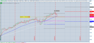Chipre, Corralito Europeo y Momentos de Cambio