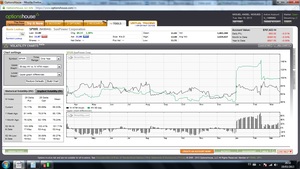 Custom Spread Alcista en SPWR