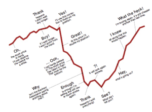 Preguntas para sobrevivir