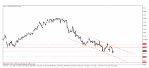 Falsa ruptura al alza del oro