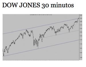 La Fed receta empleo y cloroformo 
