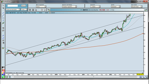 ¿Apostando A Caballo Ganador? Análisis Técnico De Inditex Para Medio Plazo.