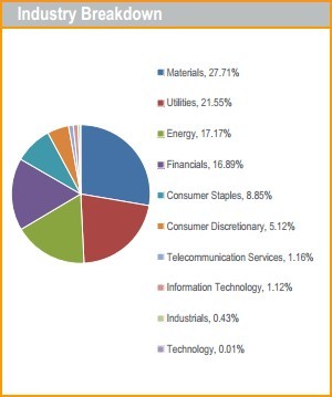 Mejores ETF para Invertir en Perú y su índice IGBVL