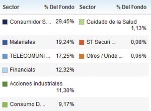 ¿Qué ETFs replican el IPC?