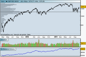 Estrategias de Inversión Caseras y Sencillas para Ganar Dinero en Bolsa (10): “La Cama Elastica”