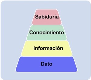 Creando el Super Trader II. Precisión