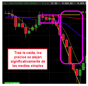 Patrón V-Bottom | Que es, cómo funciona y estrategia real