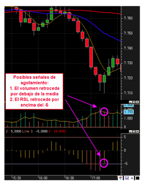 Patrón V-Bottom | Que es, cómo funciona y estrategia real