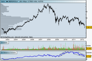 IberTrola, ¡¡¡Como Mola!!!