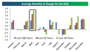 Iniciamos Ciclo y Trimestre